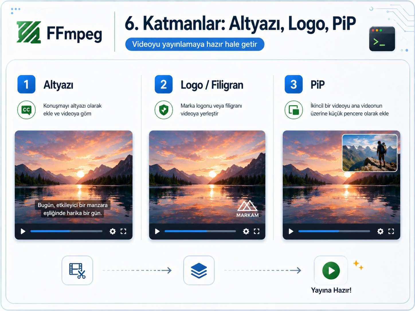 FFmpeg ile altyazı, logo filigran ve picture in picture görsel anlatımı
