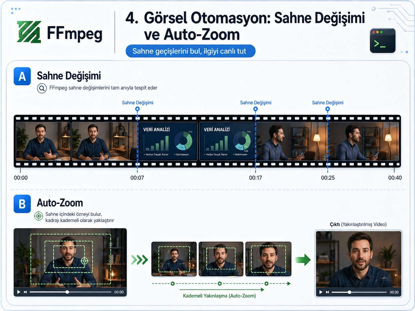 FFmpeg ile sahne değişimi tespiti ve auto zoom görsel anlatımı